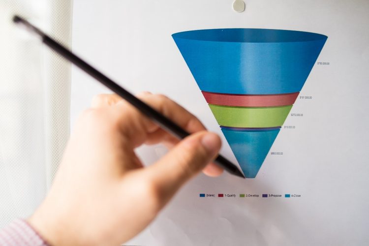 SAAS Marketing Funnel Stages