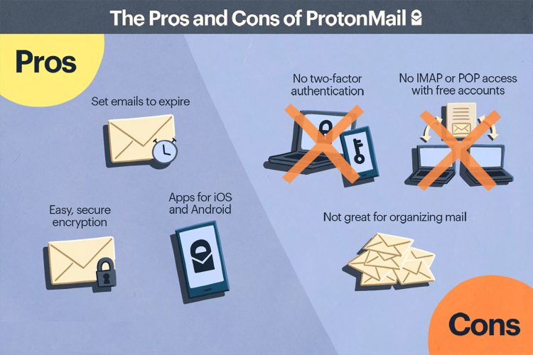 ProtonMail