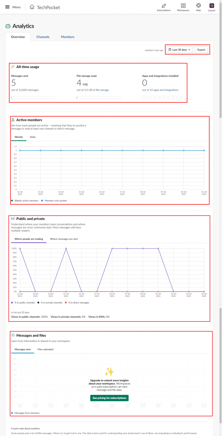 Slack Analytics