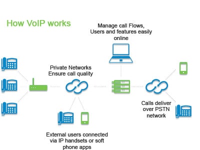 Decoding VoIP phone systems