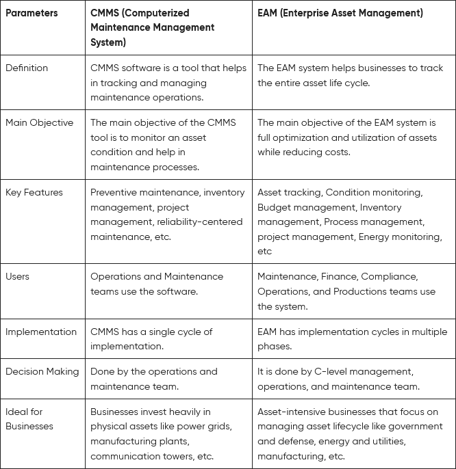 CMMS Software