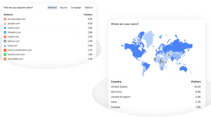 Website Traffic Checker