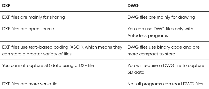 DXF To DWG Converter