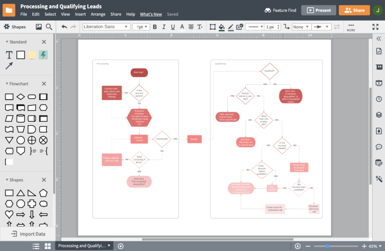 Flowchart Maker