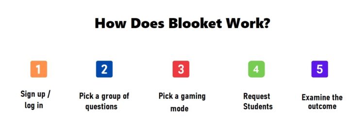 Blooket Join