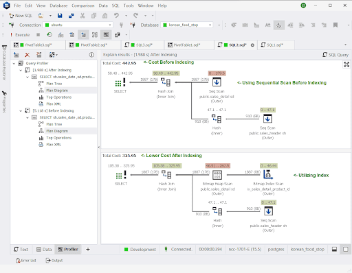 Overcoming Challenges in PostgreSQL Pivot Tables