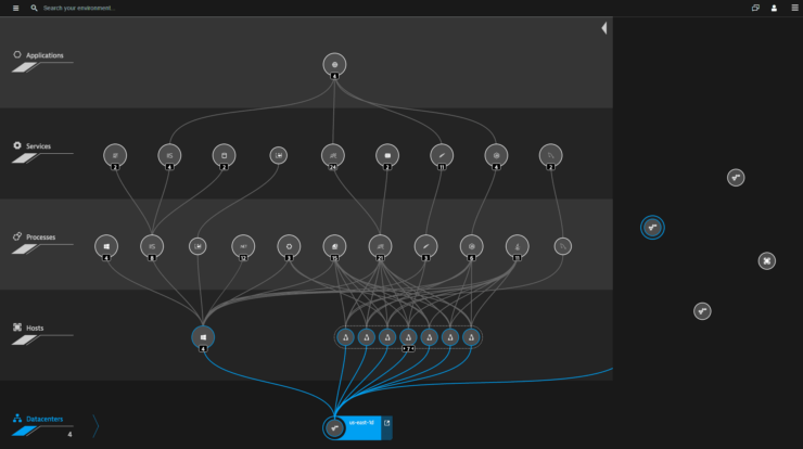 Virtualization Monitoring Tools